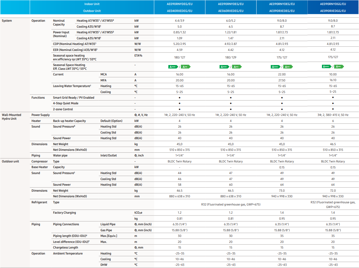 Samsung EHS Split specifikace